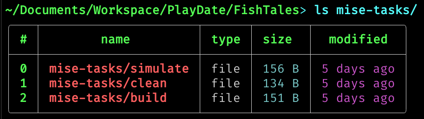 Image of the contents of the mise-tasks/ directory